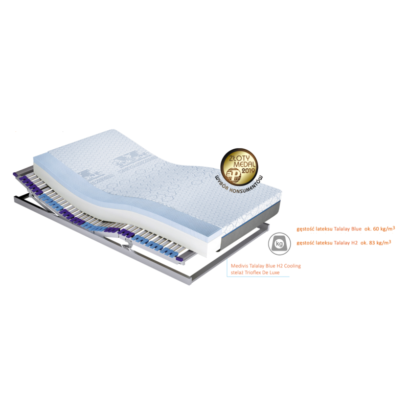 Przekrój materaca Medivis Talalay Blue 