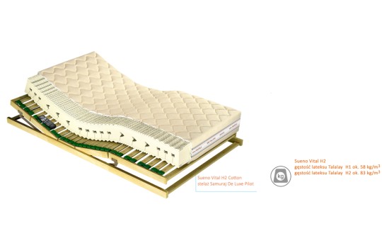 Przekrój materaca Sueno Vital