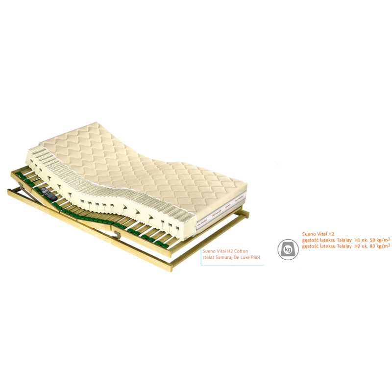 Przekrój materaca Sueno Vital