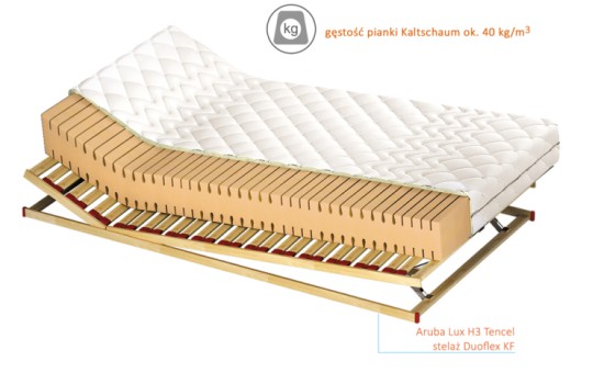 Przekrój materaca Aruba Lux H2/H3