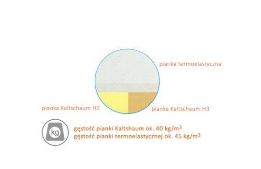 Pianki materaca Bahrain H2/H3