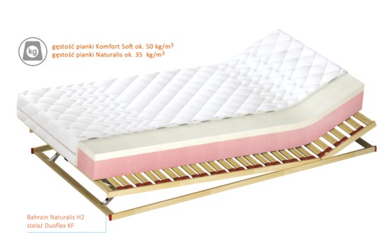 Przekrój materaca Bahrain Naturalis