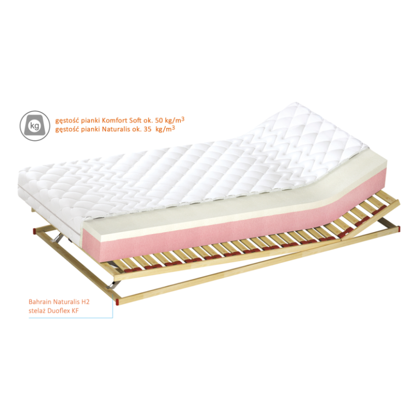 Przekrój materaca Bahrain Naturalis