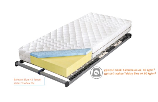 Przekrój materaca Bahrain Talalay Blue