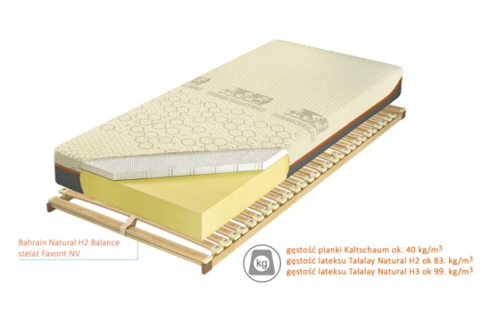 Przekrój materaca Bahrain Talalay Natural