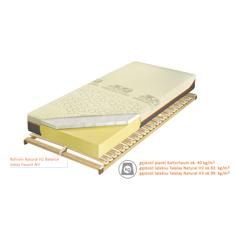 Przekrój materaca Bahrain Talalay Natural