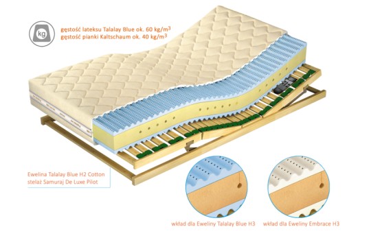 Przekrój materaca Ewelina Talalay Blue