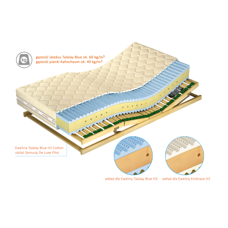 Przekrój materaca Ewelina Talalay Blue