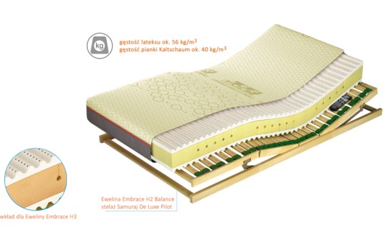 Przekrój materaca Ewelina Talalay Embrace
