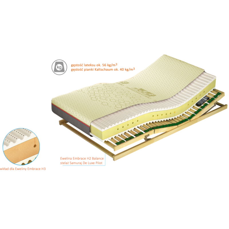 Przekrój materaca Ewelina Talalay Embrace