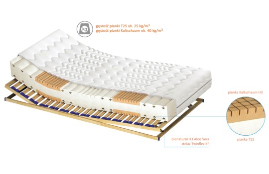 Przekrój materaca Bionatural