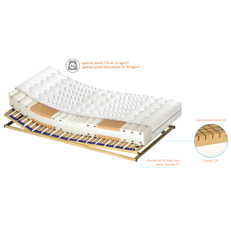 Przekrój materaca Bionatural