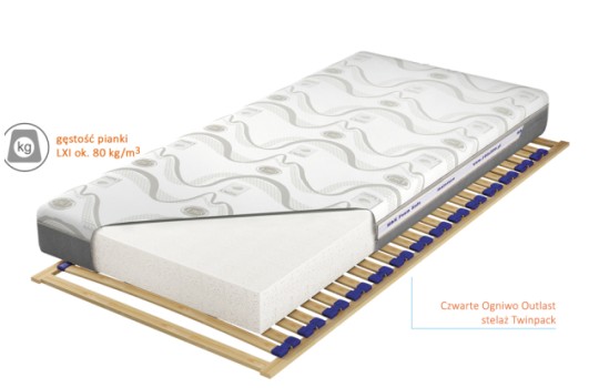 Przekrój materaca Czwarte Ogniwo