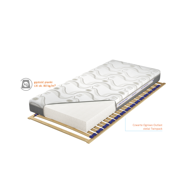 Przekrój materaca Czwarte Ogniwo