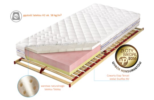 Przekrój materaca Czwarty Etap H2
