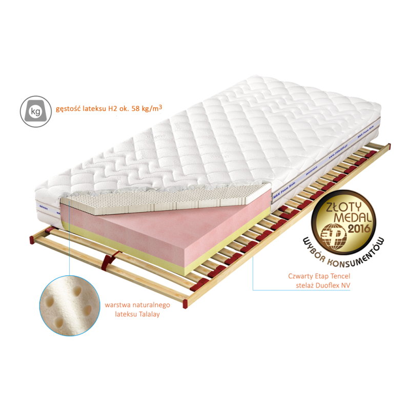 Przekrój materaca Czwarty Etap H2