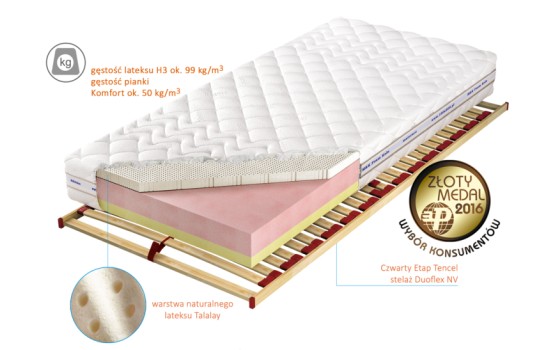 Przekrój materaca Czwarty Etap H3