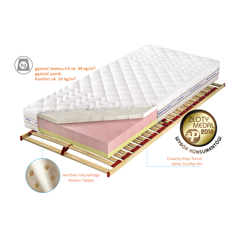 Przekrój materaca Czwarty Etap H3
