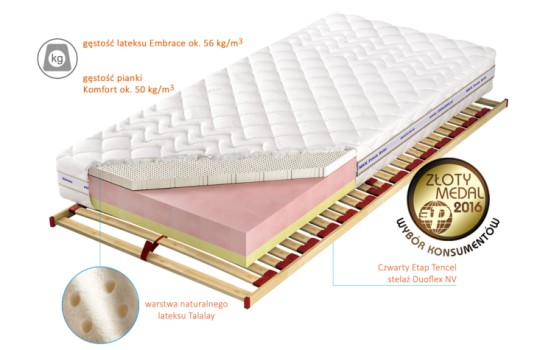 Przekrój materaca Czwarty Etap Embrace