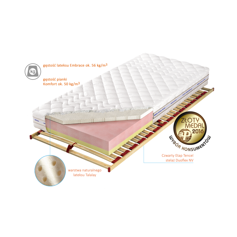 Przekrój materaca Czwarty Etap Embrace