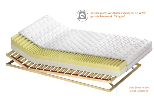 Przekrój materaca Duet H2/H3