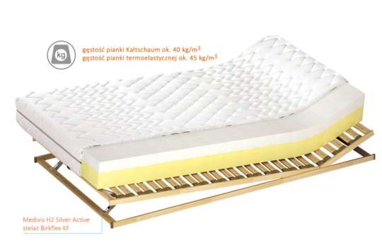 Przekrój materaca Medivis 