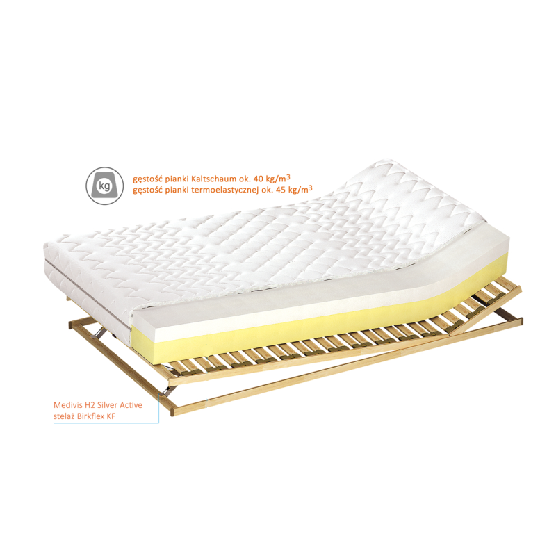 Przekrój materaca Medivis 