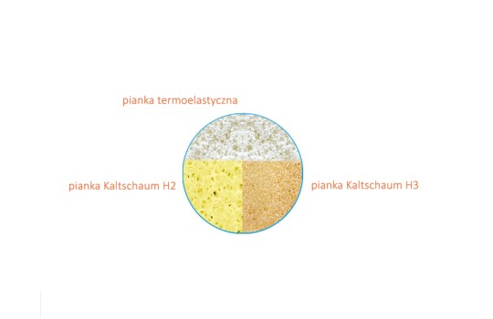 Pianka Kaltschaum H2/H3