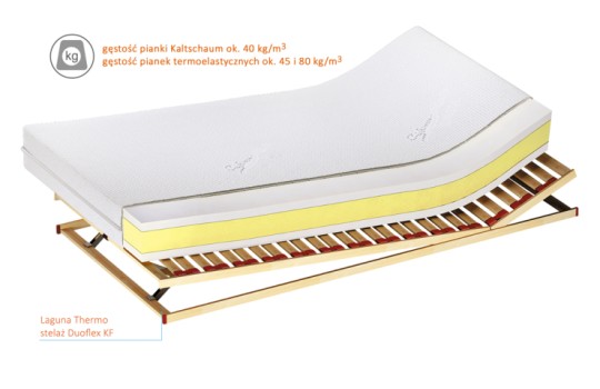 Przekrój materaca Laguna Thermo