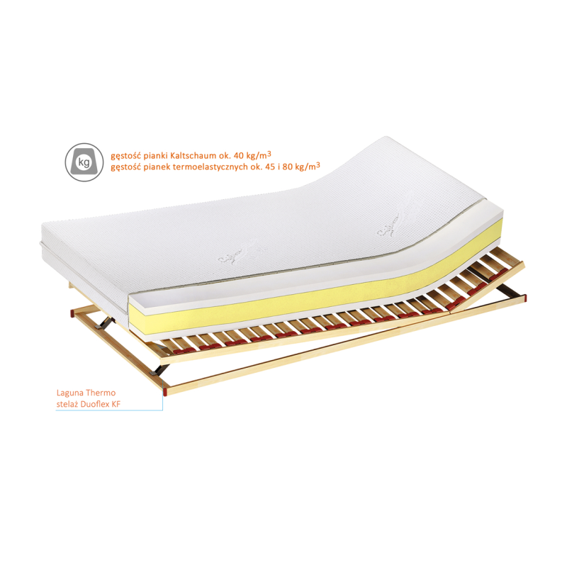Przekrój materaca Laguna Thermo