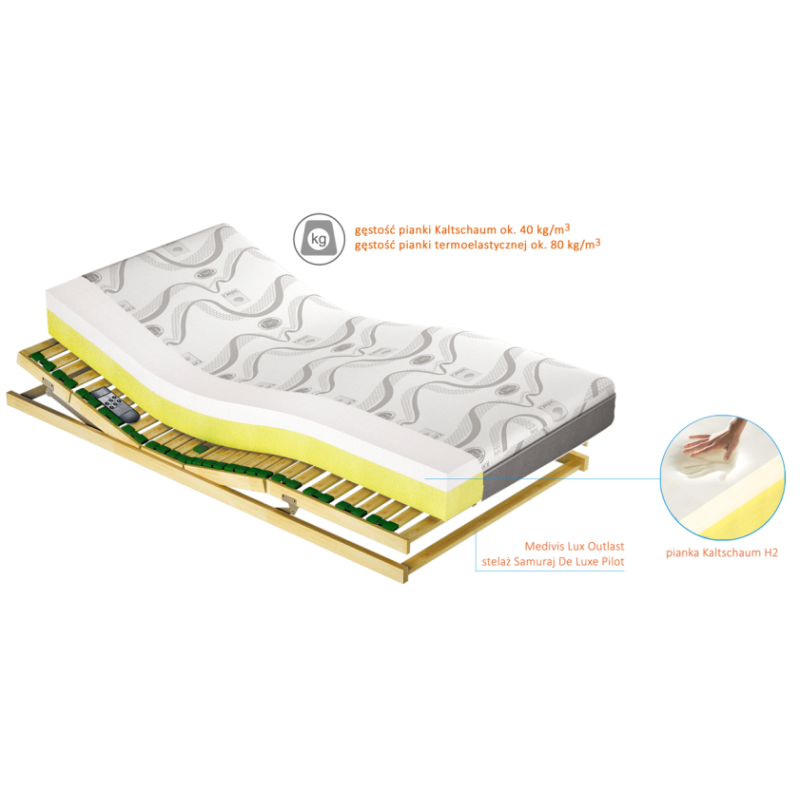 Schemat materaca Medivis Lux