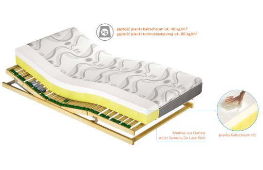 Schemat materaca Medivis Lux 30