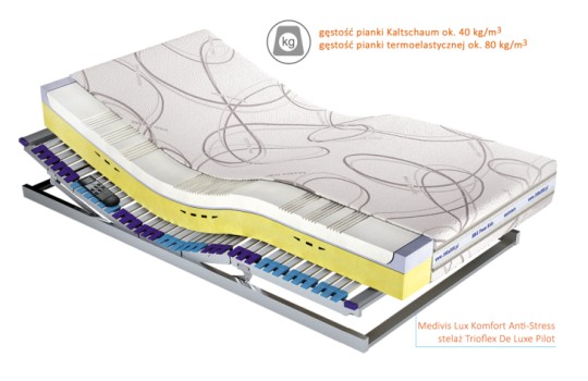 Przekrój materaca Medivis Lux Komfort