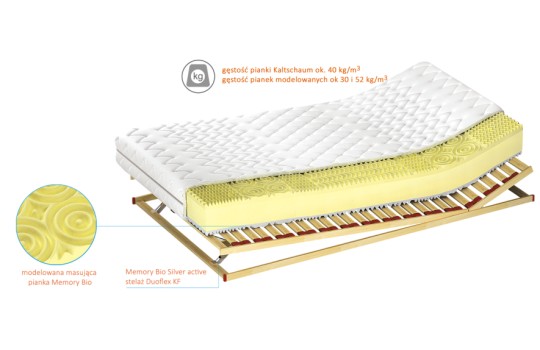 Przekrój materaca Memory BIO