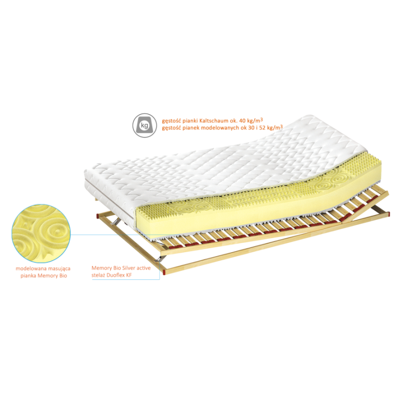 Przekrój materaca Memory BIO