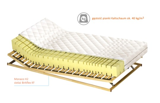 Schemat materaca Monaco