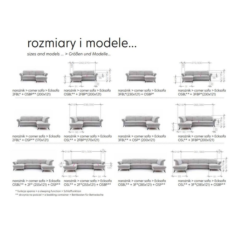 narożniki w różnych rozmiarach 