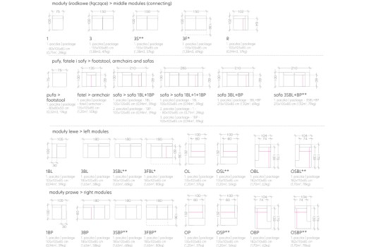 dostępne moduły kolekcji 