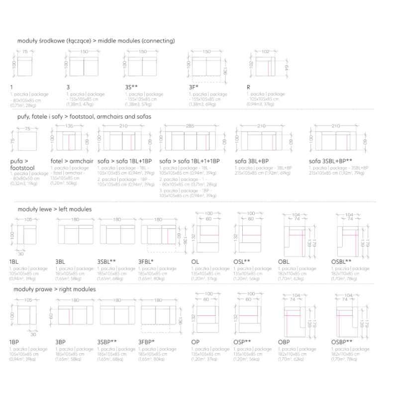 dostępne moduły kolekcji 